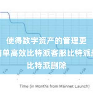 使得数字资产的管理更加简单高效比特派客服比特派删除