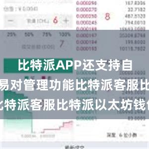 比特派APP还支持自定义的交易对管理功能比特派客服比特派以太坊钱包