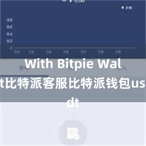 With Bitpie Wallet比特派客服比特派钱包usdt