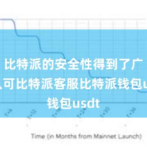 比特派的安全性得到了广泛认可比特派客服比特派钱包usdt