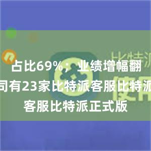 占比69%；业绩增幅翻倍的公司有23家比特派客服比特派正式版