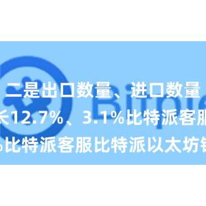 二是出口数量、进口数量分别增长12.7%、3.1%比特派客服比特派以太坊钱包