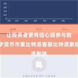 让投资者更有信心肠参与数字货币市集比特派客服比特派删除