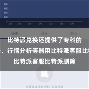 比特派兑换还提供了专科的交游图表、行情分析等器用比特派客服比特派删除